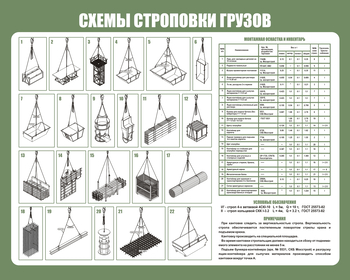 Схема строповки ст12 (1000х800мм) - Охрана труда на строительных площадках - Схемы строповки и складирования грузов - Магазин охраны труда Протекторшоп